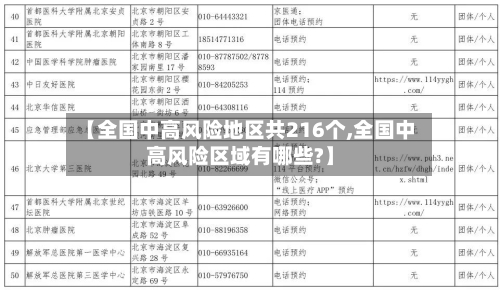 【全国中高风险地区共216个,全国中高风险区域有哪些?】-第2张图片