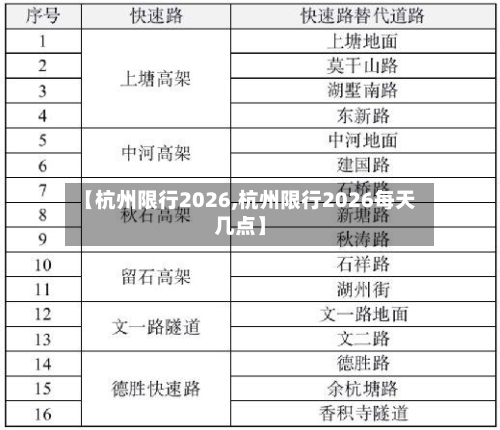 【杭州限行2026,杭州限行2026每天几点】-第2张图片