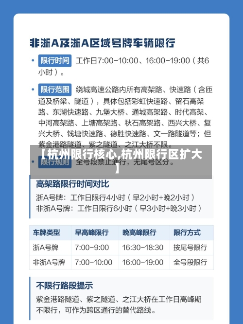 【杭州限行核心,杭州限行区扩大】-第3张图片