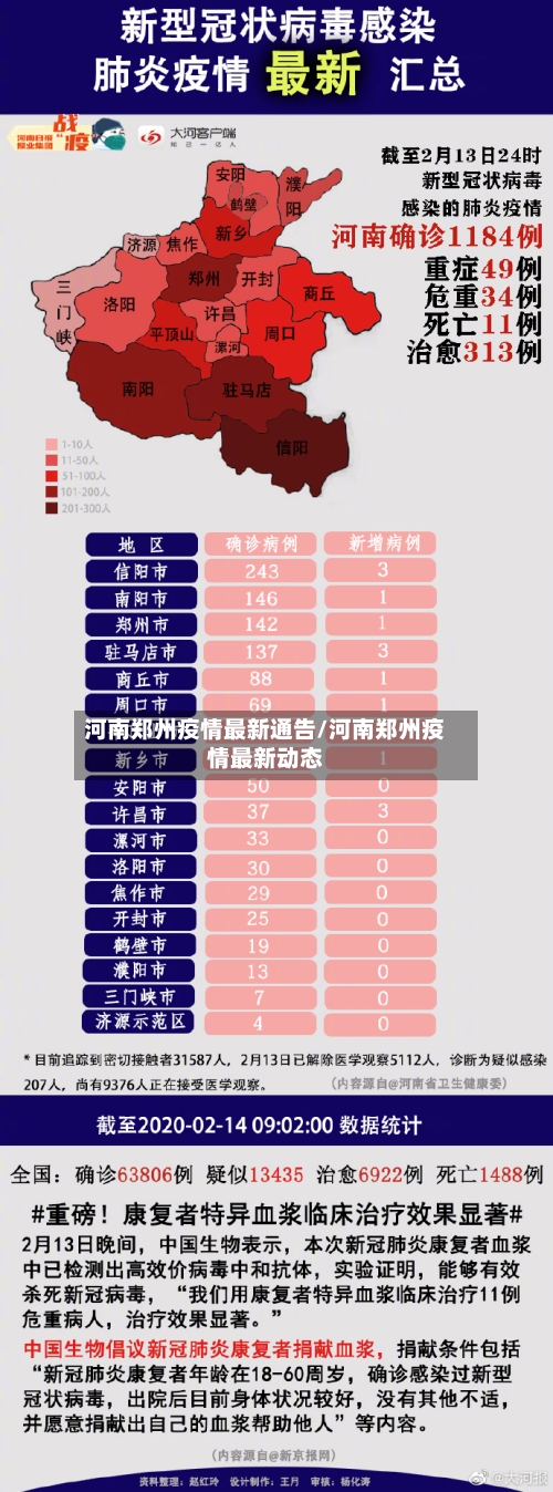 河南郑州疫情最新通告/河南郑州疫情最新动态