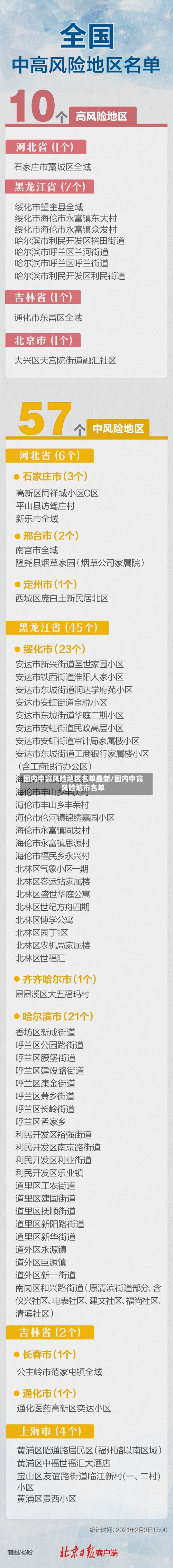 国内中高风险地区名单最新/国内中高风险城市名单