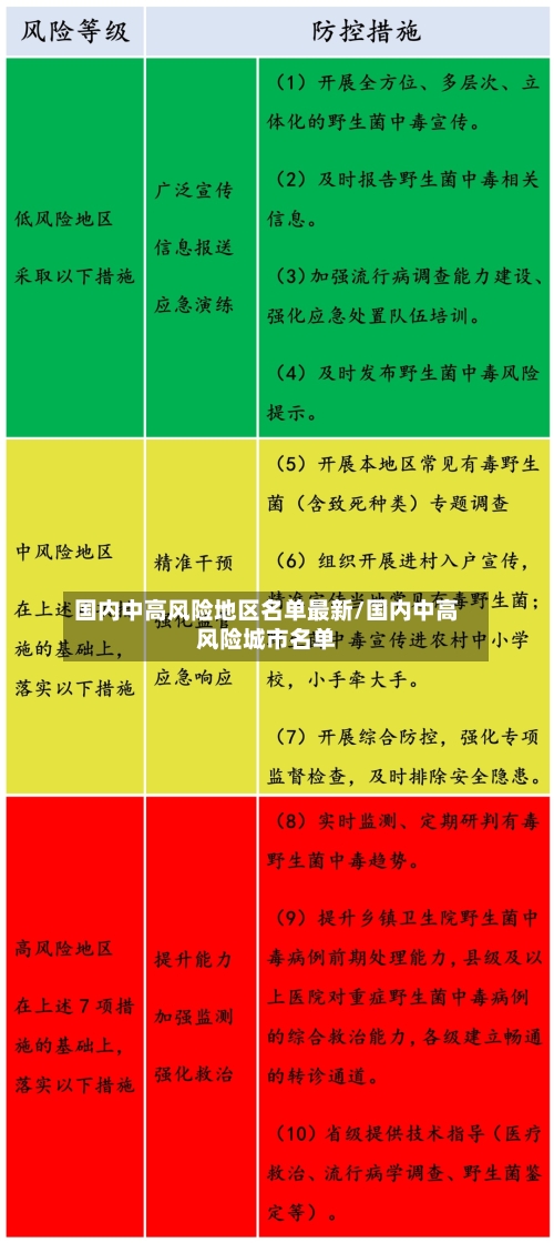 国内中高风险地区名单最新/国内中高风险城市名单-第2张图片