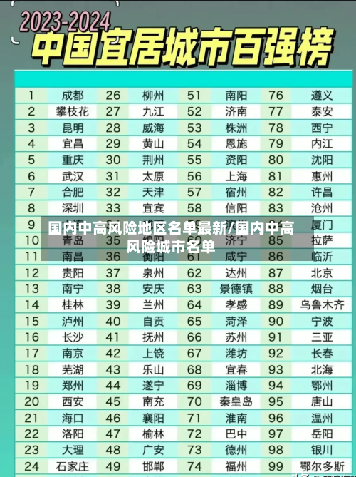 国内中高风险地区名单最新/国内中高风险城市名单-第3张图片