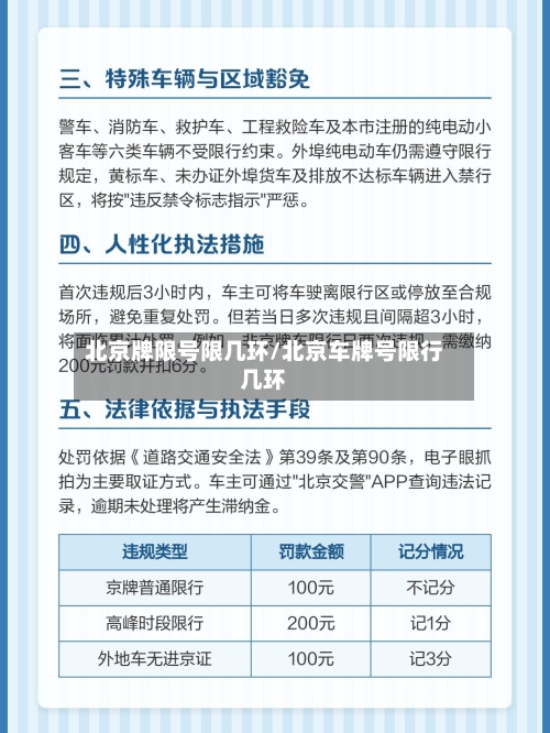 北京牌限号限几环/北京车牌号限行几环