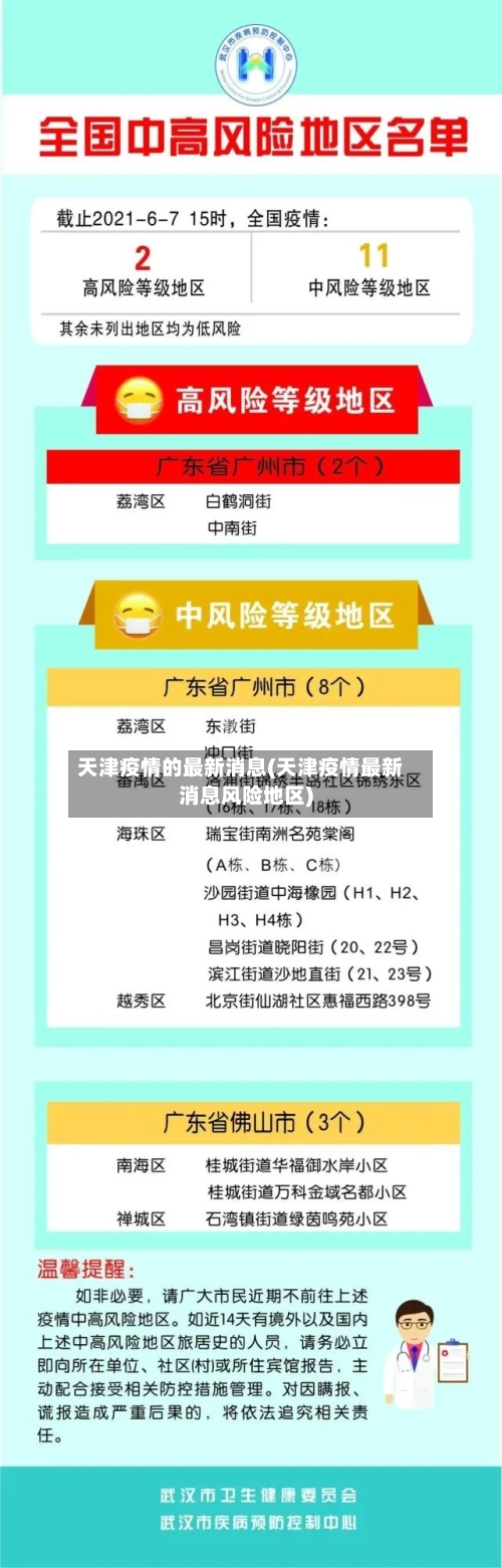 天津疫情的最新消息(天津疫情最新消息风险地区)-第2张图片