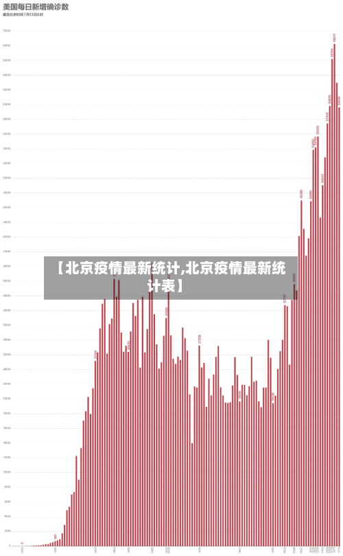 【北京疫情最新统计,北京疫情最新统计表】