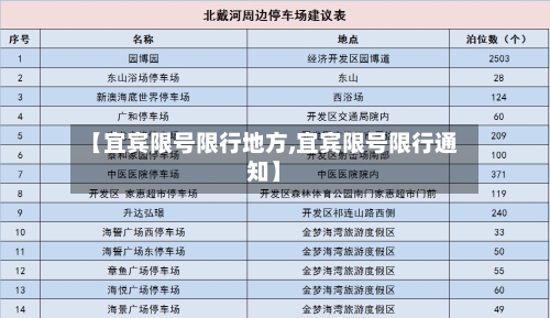 【宜宾限号限行地方,宜宾限号限行通知】-第3张图片