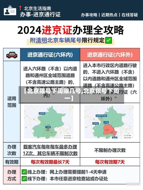 【北京限号下周限几号,北京限号下周一】-第3张图片