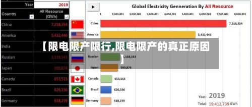 【限电限产限行,限电限产的真正原因】