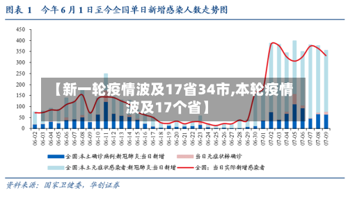 【新一轮疫情波及17省34市,本轮疫情波及17个省】-第2张图片