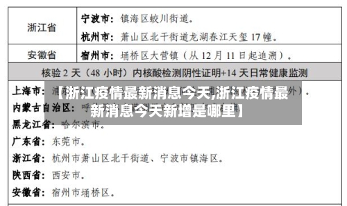 【浙江疫情最新消息今天,浙江疫情最新消息今天新增是哪里】