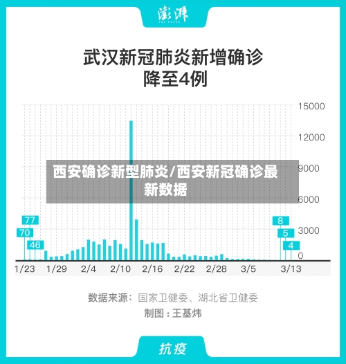 西安确诊新型肺炎/西安新冠确诊最新数据