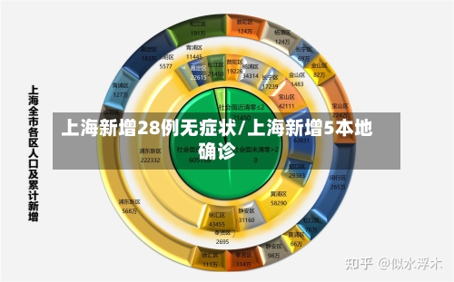 上海新增28例无症状/上海新增5本地确诊