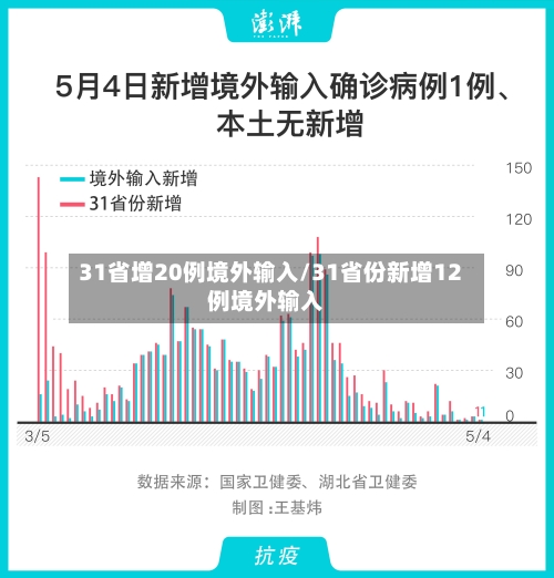 31省增20例境外输入/31省份新增12例境外输入-第3张图片