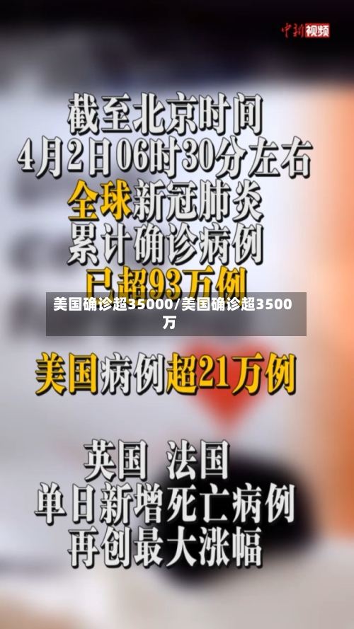 美国确诊超35000/美国确诊超3500万