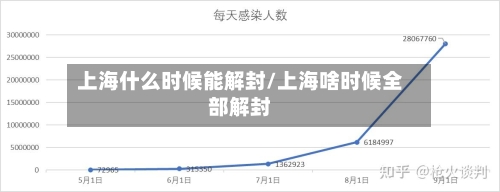 上海什么时候能解封/上海啥时候全部解封-第2张图片