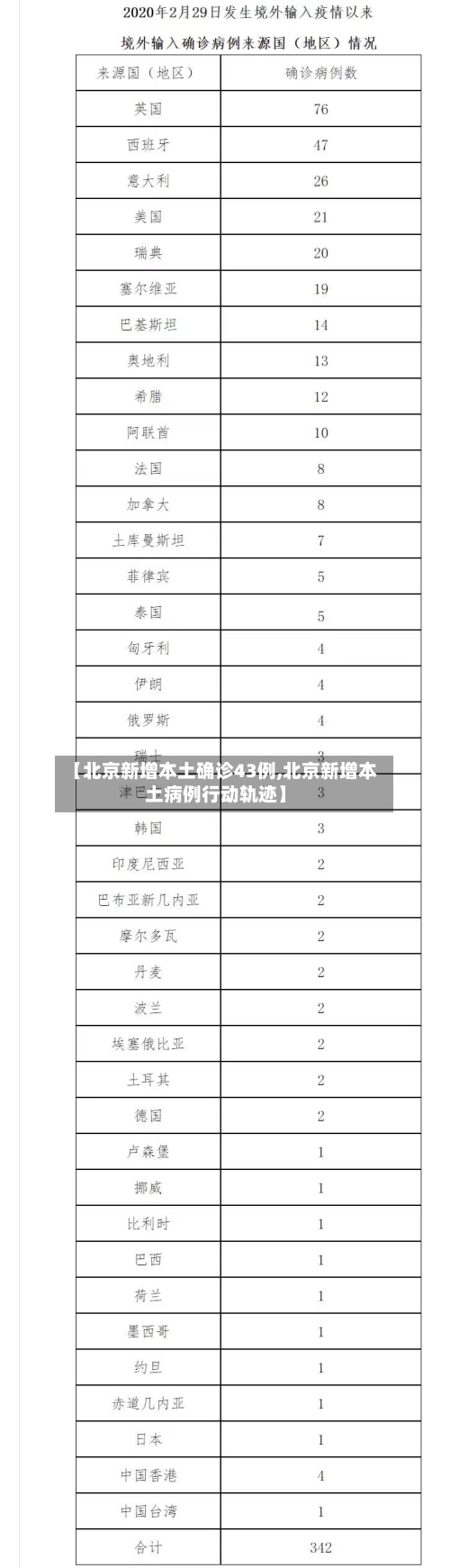 【北京新增本土确诊43例,北京新增本土病例行动轨迹】