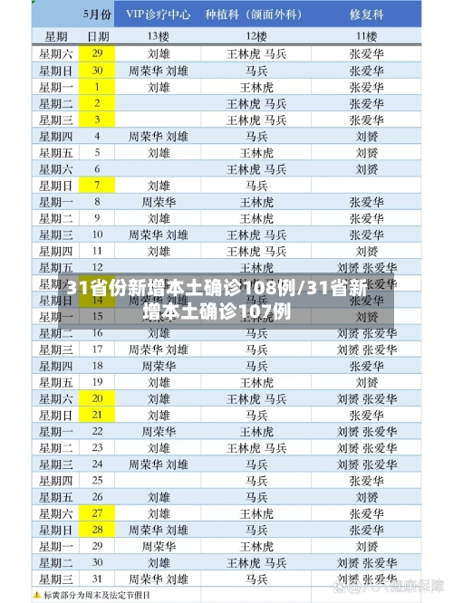 31省份新增本土确诊108例/31省新增本土确诊107例-第3张图片