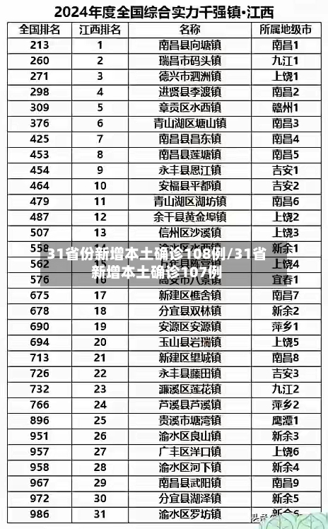 31省份新增本土确诊108例/31省新增本土确诊107例-第2张图片