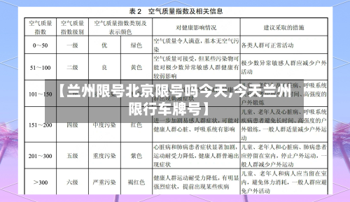 【兰州限号北京限号吗今天,今天兰州限行车牌号】