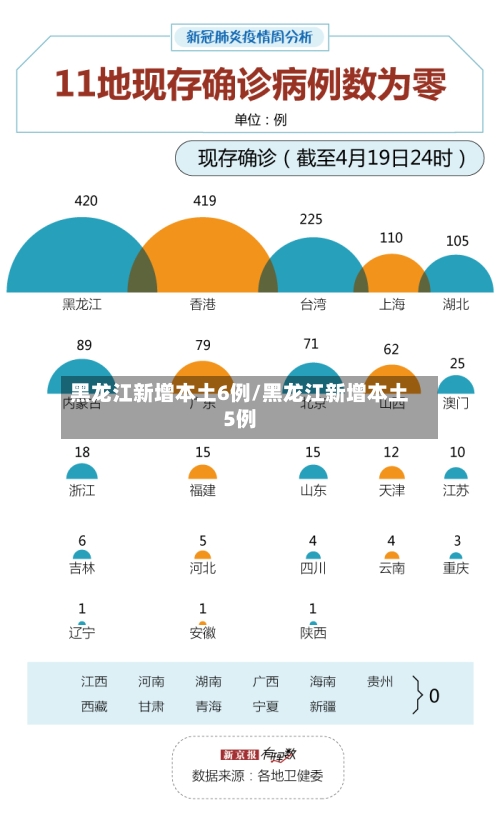 黑龙江新增本土6例/黑龙江新增本土5例