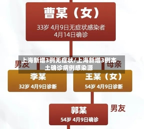上海新增3例无症状/上海新增3例本土确诊病例感染源-第3张图片