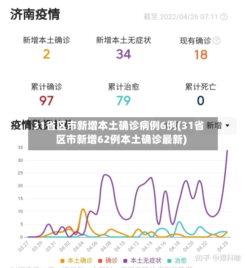 31省区市新增本土确诊病例6例(31省区市新增62例本土确诊最新)-第2张图片