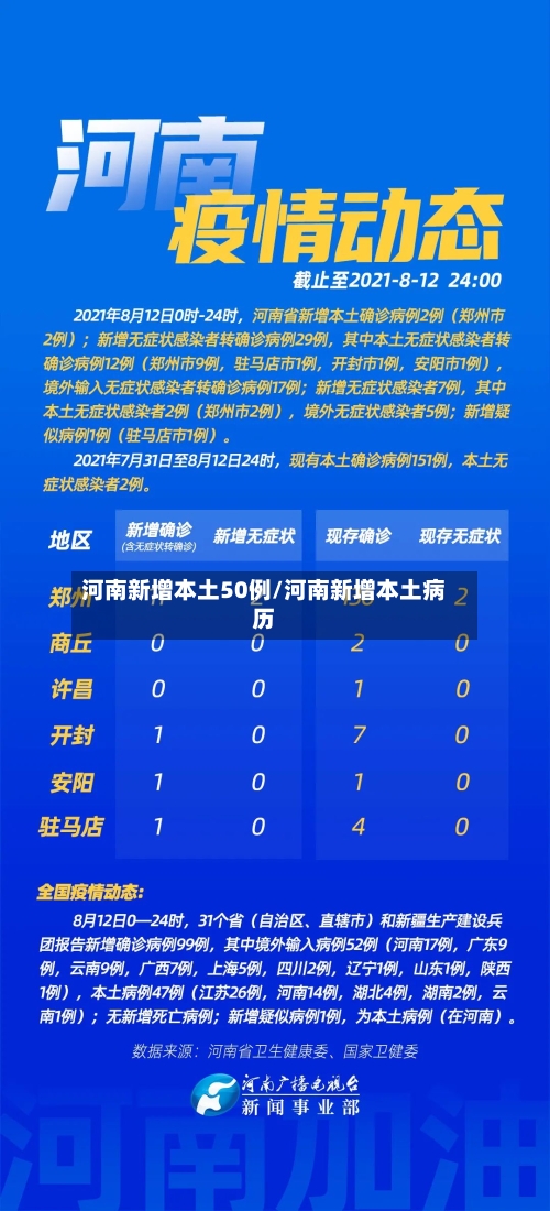 河南新增本土50例/河南新增本土病历