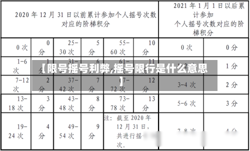 【限号摇号利弊,摇号限行是什么意思】