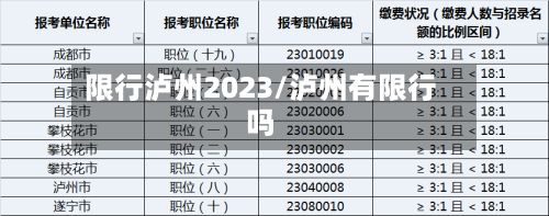 限行泸州2023/泸州有限行吗