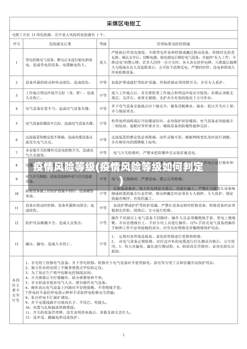 疫情风险等级(疫情风险等级如何判定)