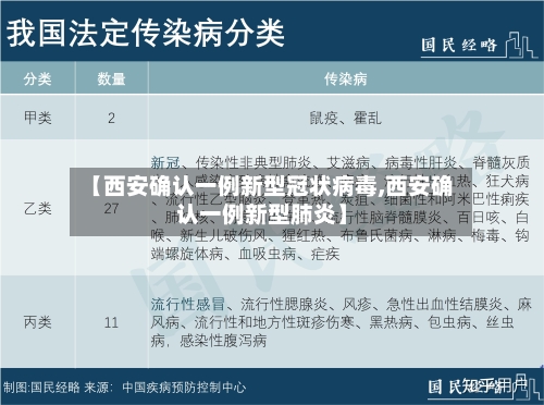 【西安确认一例新型冠状病毒,西安确认一例新型肺炎】-第3张图片