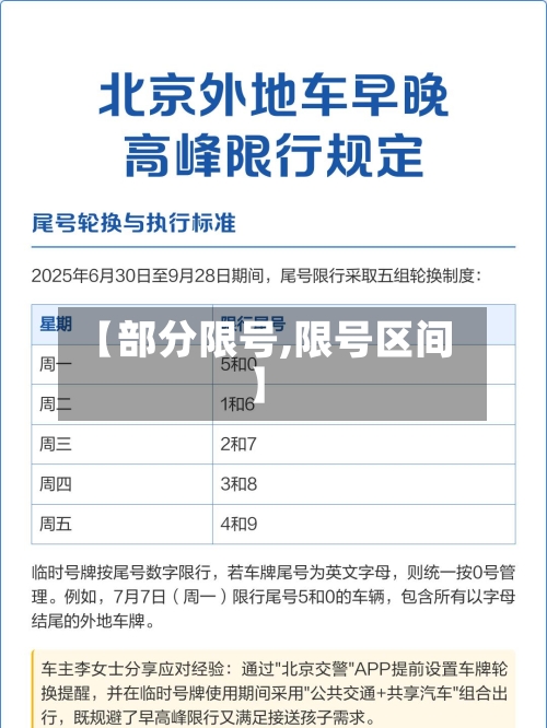 【部分限号,限号区间】