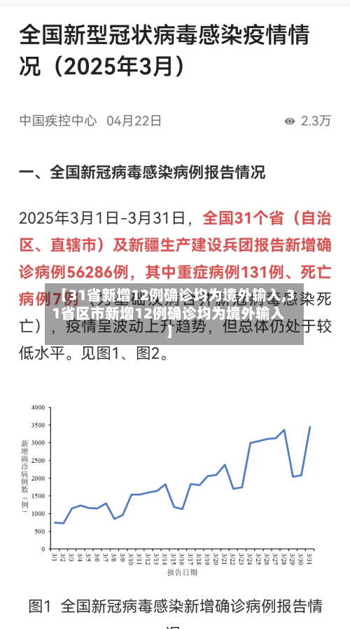 【31省新增12例确诊均为境外输入,31省区市新增12例确诊均为境外输入】-第2张图片
