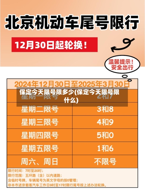 保定今天限号限多少(保定今天限号限什么)-第2张图片