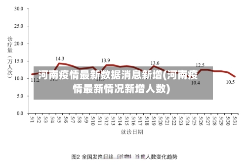 河南疫情最新数据消息新增(河南疫情最新情况新增人数)