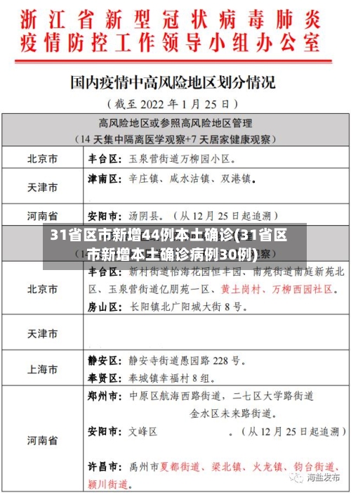 31省区市新增44例本土确诊(31省区市新增本土确诊病例30例)-第2张图片
