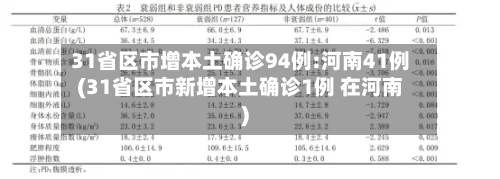 31省区市增本土确诊94例:河南41例(31省区市新增本土确诊1例 在河南)