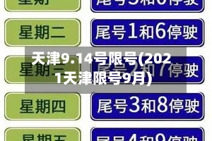 天津9.14号限号(2021天津限号9月)