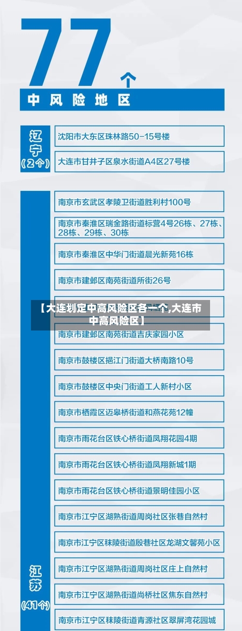 【大连划定中高风险区各一个,大连市中高风险区】