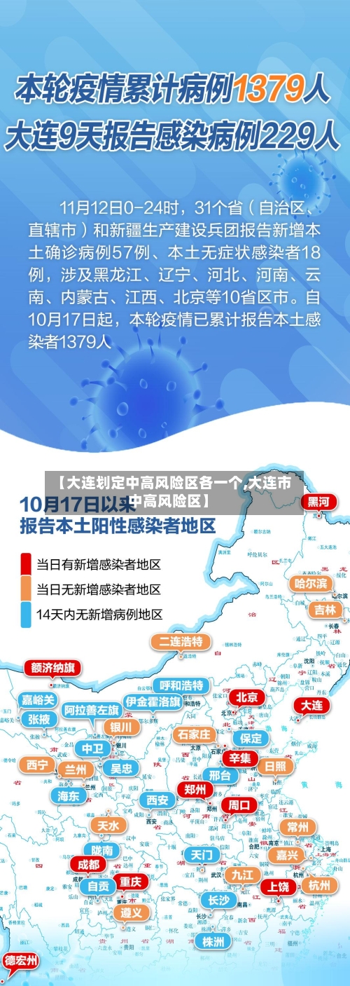 【大连划定中高风险区各一个,大连市中高风险区】-第3张图片