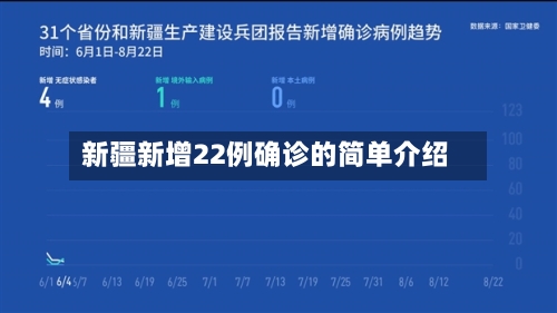 新疆新增22例确诊的简单介绍