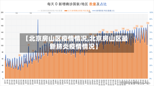 【北京房山区疫情情况,北京房山区最新肺炎疫情情况】-第3张图片
