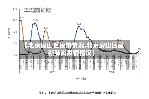 【北京房山区疫情情况,北京房山区最新肺炎疫情情况】-第2张图片