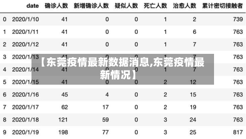 【东莞疫情最新数据消息,东莞疫情最新情况】-第2张图片