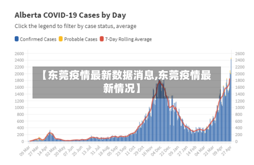 【东莞疫情最新数据消息,东莞疫情最新情况】-第3张图片