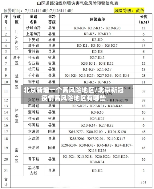 北京新增一个高风险地区/北京新冠疫情高风险地区有哪些-第2张图片