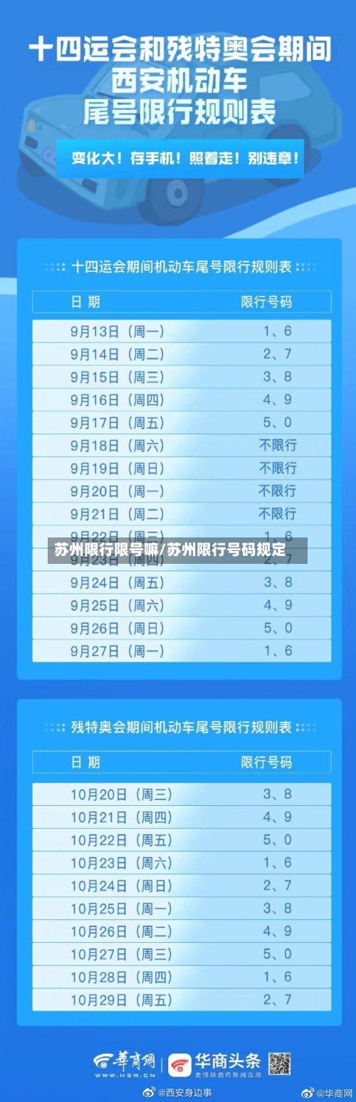 苏州限行限号嘛/苏州限行号码规定