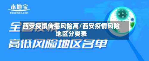 西安疫情传播风险高/西安疫情风险地区分类表