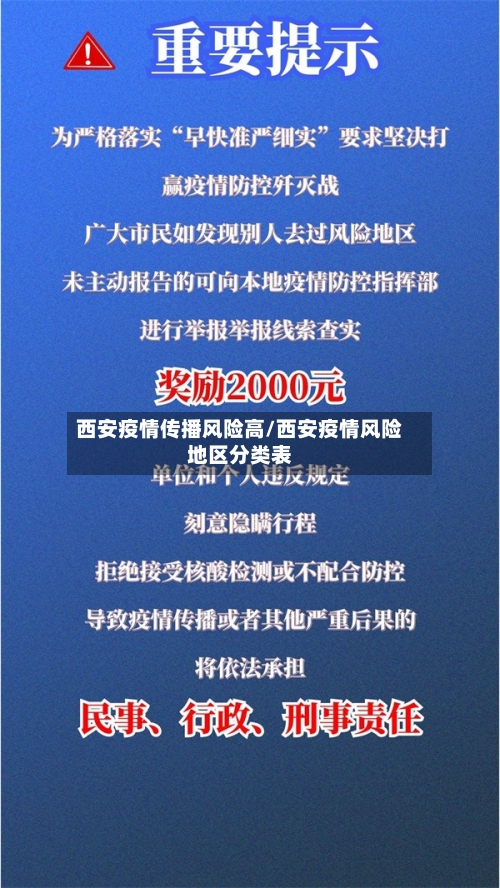 西安疫情传播风险高/西安疫情风险地区分类表-第3张图片